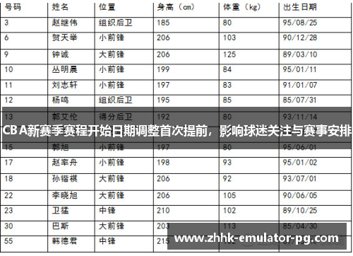 CBA新赛季赛程开始日期调整首次提前，影响球迷关注与赛事安排