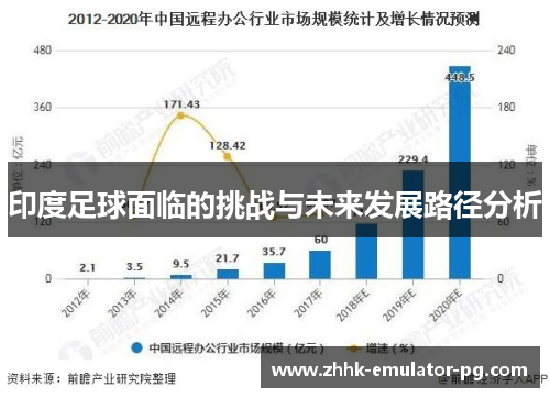 印度足球面临的挑战与未来发展路径分析