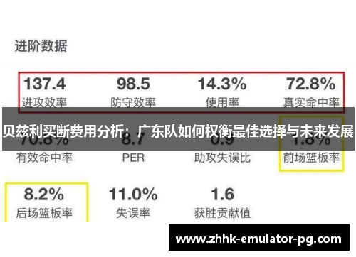 贝兹利买断费用分析：广东队如何权衡最佳选择与未来发展