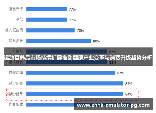运动营养品市场持续扩展推动健康产业变革与消费升级趋势分析