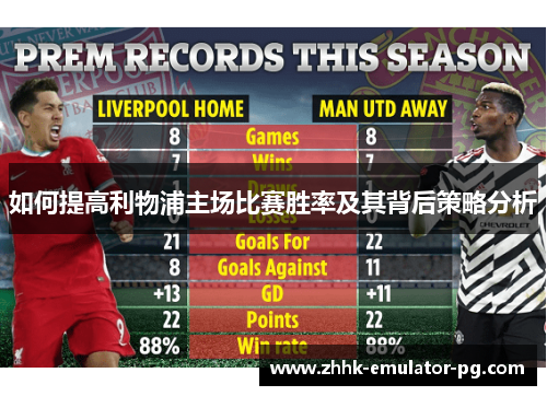 如何提高利物浦主场比赛胜率及其背后策略分析