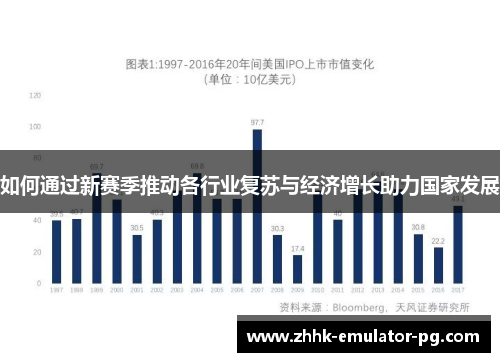 如何通过新赛季推动各行业复苏与经济增长助力国家发展 如何通过新赛季推动各行业复苏与经济增长助力国家发展