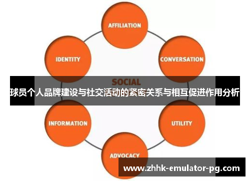 球员个人品牌建设与社交活动的紧密关系与相互促进作用分析