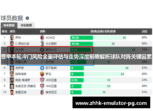 意甲本轮冷门风险全面评估与走势深度前瞻解析球队对阵关键因素