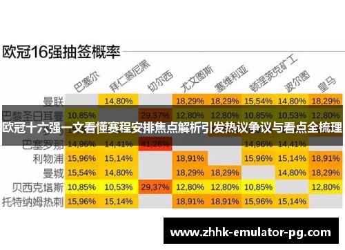 欧冠十六强一文看懂赛程安排焦点解析引发热议争议与看点全梳理