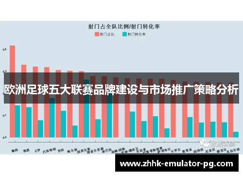 欧洲足球五大联赛品牌建设与市场推广策略分析